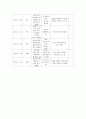 7주(49일)동안 매일 칭찬하기 (칭찬대상, 칭찬내용, 대상자 반응, 나의 느낌) 7페이지