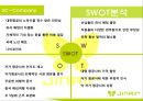 [ 진에어 기업분석 보고서 ]JINAIR 진에어 경영전략과 마케팅 7P,STP전략, 진에어 3C,SWOT분석 14페이지