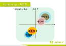 [ 진에어 기업분석 보고서 ]JINAIR 진에어 경영전략과 마케팅 7P,STP전략, 진에어 3C,SWOT분석 28페이지