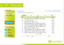 [ 진에어 기업분석 보고서 ]JINAIR 진에어 경영전략과 마케팅 7P,STP전략, 진에어 3C,SWOT분석 40페이지