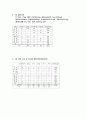  고혈압식단 (고혈압증상, 고혈압식이원칙, 식이요법, 허용식품, 금지식품,1일영양기준, 레시피, 식단모음) 5페이지