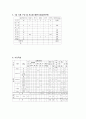  급성신부전식단 (증상, 식이원칙, 급성신부전금지식품, 허용식품, 1일영양기준, 급성신부전식단, 레시피, 식단모음) 7페이지