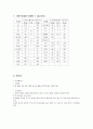  급성신부전식단 (증상, 식이원칙, 급성신부전금지식품, 허용식품, 1일영양기준, 급성신부전식단, 레시피, 식단모음) 9페이지