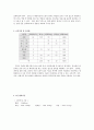  소화성궤양식단 (증상, 소화성위퀘양식이, 위궤양식이요법, 금지식품, 허용식품, 1일영양기준, 식단작성, 레시피) 4페이지