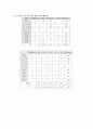  소화성궤양식단 (증상, 소화성위퀘양식이, 위궤양식이요법, 금지식품, 허용식품, 1일영양기준, 식단작성, 레시피) 5페이지