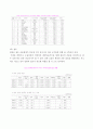 [한중일 물류 산업 현황][4 Trend & 4 Chance] 14페이지