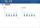 “About Posco” 포스코  17페이지