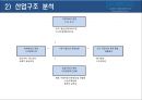 “About Posco” 포스코  30페이지