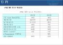 “About Posco” 포스코  40페이지