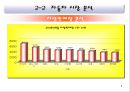 20대를 위한 자동차 감성마케팅 기아차“소울(soul)”마케팅 촉진전략  9페이지