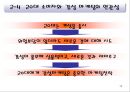 20대를 위한 자동차 감성마케팅 기아차“소울(soul)”마케팅 촉진전략  14페이지