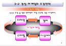 20대를 위한 자동차 감성마케팅 기아차“소울(soul)”마케팅 촉진전략  18페이지