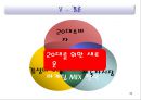 20대를 위한 자동차 감성마케팅 기아차“소울(soul)”마케팅 촉진전략  33페이지