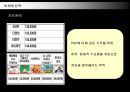 닌텐도(NINTENDO) 마케팅전략  21페이지