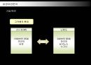 닌텐도(NINTENDO) 마케팅전략  30페이지