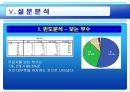 무료지의 광고효과 연구  16페이지