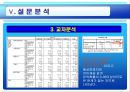무료지의 광고효과 연구  27페이지