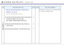 협력회사 AUDIT 점검표(SHEET) 6페이지
