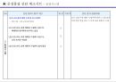 협력회사 AUDIT 점검표(SHEET) 8페이지