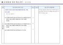 협력회사 AUDIT 점검표(SHEET) 17페이지