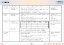 구매전략 원재료 구매 7페이지