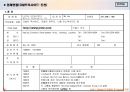 구매전략 원재료 구매 21페이지