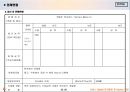 구매전략 원재료 구매 22페이지
