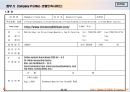구매전략 원재료 구매 24페이지