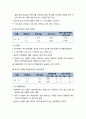 [아동건강교육]  유아기 영양교육의 특징 - 한국소아의 발육 곡선, 유아의 영양소 필요양과 영유아의 영양 필요양, 시기별 특징과 지도방법 3페이지