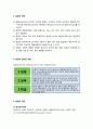 [아동건강교육]  영유아 발달의 개념과 발달 이론 및 원리 2페이지