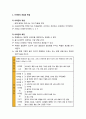 [아동건강교육] 기초 식품군의 이해 - 기초 식품군, 비타민과 수분(비타민의 개념과 특징, 수분의 개념과 특징) 2페이지