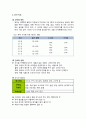 [아동건강교육] 식생활지도 (간식 지도, 편식 지도, 식사 지도) 2페이지