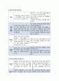 [아동건강교육]  영유아 안전사고의 원인과 유형 및 영유아 안전교육 5페이지