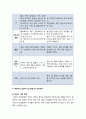 [아동건강교육]  영유아 안전사고의 원인과 유형 및 영유아 안전교육 6페이지