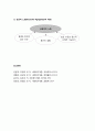 [사회복지개론]  노인의 이해와 노인복지의 특성 - 노인의 정의, 노인인구의 특성, 노인의 특성, 노인복지의 개념 및 목표 5페이지