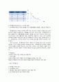 [경제학개론] 소비자이론(消費者異論) - 소비자의 선택, 효용, 총효용, 한계효용, 한계효용체감의 법칙, 무차별곡선, 예산선, 대체효과와 소득효과, 네트워크 효과 5페이지