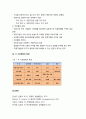 [경제학개론] 상품시장_ 각 시장형태의 분류 기준, 완전경쟁시장, 독점시장, 독점경쟁시장, 과점시장, 각 시장형태의 특징 19페이지
