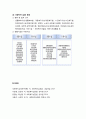 [사회복지실천론] 사회복지실천의 장 (가족복지, 군사회복지 분야, 사회복지시설 분야) 5페이지