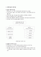 [사회복지실천론] 사회복지실천의 이론적 틀과 실천의 주요 관점_ 일반체계적 관점, 생태체계적 관점, 문제해결모델 ,생활모델, 단일화 모델 2페이지