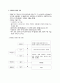 [사회복지실천론] 과제중심모델 _ 과제중심 모델의 개요와 이론적 배경 및 과제, 과제중심모델의 목적과 개입 원칙 및 실천과정 2페이지