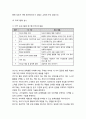 [부모교육]  체계적 부모효율성 훈련 프로그램의 개념과 교육목표 및 기본원리, 부모교육의 실제, 부모교육으로서의 유용성에 대한 연구 6페이지