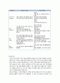 [보육과정] 영유아 교사의 효과적인 교수학습방법 _영아와의 상호작용원리, 유아와의 교수학습방법, NAEYC의 발달에 적합한 실제 5페이지