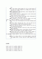 [보육과정]  표준보육과정의 기본생활영역(기본생활의 성격과 목표 및 수준 별 내용과 교사의 지침) - 건강한 생활, 안전한 생활, 바른생활 7페이지