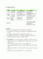 [보육과정] 표준보육과정 : 표준보육과정의 구성 체계와 보육내용(기본생활 영역, 신체운동, 사회관계 영역, 의사소통, 자연탐구, 예술경험) 6페이지
