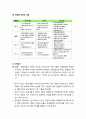 [보육과정] 표준보육과정 : 표준보육과정의 구성 체계와 보육내용(기본생활 영역, 신체운동, 사회관계 영역, 의사소통, 자연탐구, 예술경험) 7페이지
