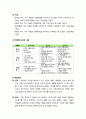 [보육과정] 표준보육과정 : 표준보육과정의 구성 체계와 보육내용(기본생활 영역, 신체운동, 사회관계 영역, 의사소통, 자연탐구, 예술경험) 8페이지