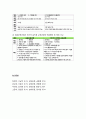 [보육과정] 표준보육과정과 유치원 교육과정의 비교_ 표준보육과정과 유치원 교육과정의 관계 법령과 개발과정, 목표와 내용, 내용과 체제, 목적과 특징 비교 8페이지
