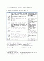 [보육과정]  다문화와 반 편견 프로그램의 이해(다문화와 반 편견 교육의 의미, 다문화·반 편견 프로그램의 교육목적과 목표 및 내용과 환경구성) 4페이지