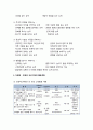 [보육과정]  다문화와 반 편견 프로그램의 이해(다문화와 반 편견 교육의 의미, 다문화·반 편견 프로그램의 교육목적과 목표 및 내용과 환경구성) 5페이지