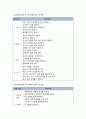 [보육과정] 보육과정의 구성 체계에 대한 이해 - 보육과정의 목적과 보육과정의 목표_ 보육 목표의 구성요소, 보육목표의 영역별 분류 4페이지